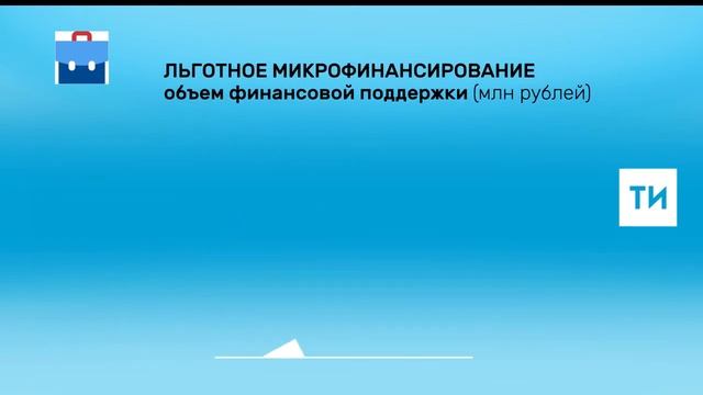 Национальный проект малое и среднее предпринимательство и поддержка предпринимательской инициативы смотреть онлайн