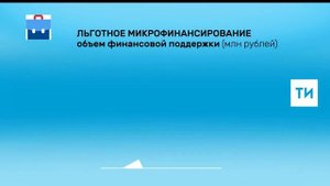 Национальный проект малое и среднее предпринимательство и поддержка предпринимательской инициативы
