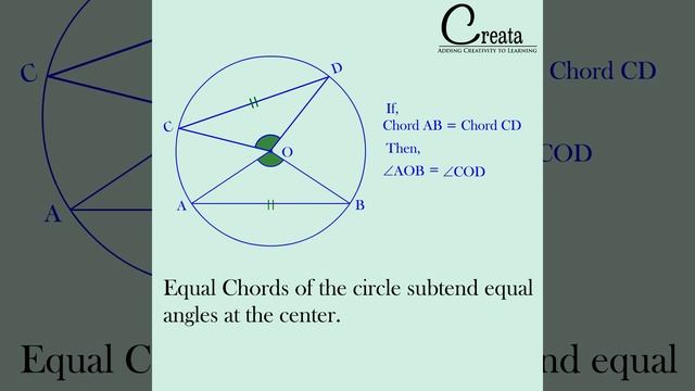 Circle property equal chords