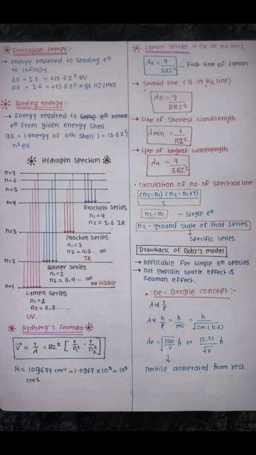 Ionization Energy|Binding Energy|Rydberg formula|Atomicstructure|Atomic structure all formulas char