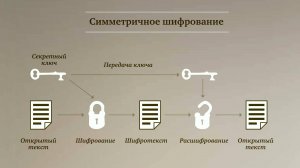 Терминологий в криптографии-Шифрование|Расшифрование|Симметричные алгоритмы Асимметричные алгоритмы