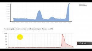 Абоненты МТС сегодня массово остались без сотовой связи