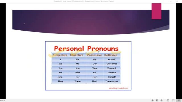 English grammar | Parts of speech | pronoun and verb #englishgrammar #youtube
