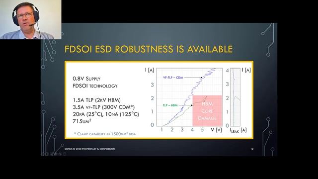 FinFET and FDSOI Solutions for ESD and Analog I/Os (incl speaker view) смотреть онлайн