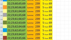 lotto combinations Powerball Jackpot 5x69 Summa 239 video 28