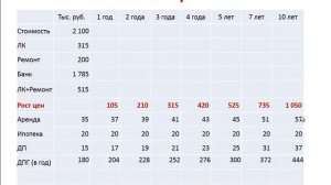 2 главных принципа Инвестирования в Недвижимость  Николай Мрочковский