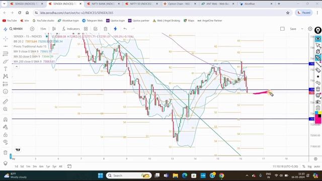 Smart Trade | Investment Rs.4500 Profit Rs.2150 Booking in Sensex Options Trade Tamil | 16 May 24