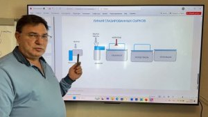 Творог из молока и линия Глазированных сырков