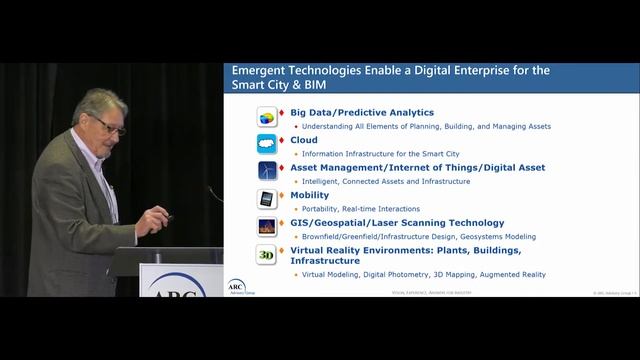 Building the Smart City of the Future - Dick Slansky, ARC Advisory Group смотреть онлайн