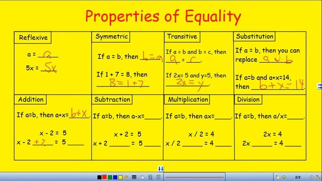 Properties of Equality