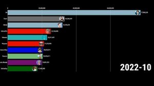 БУДУЩИЙ ТОП 10 ЮТУБЕРОВ ПО ПОДПИСЧИКАМ (2021-2026)