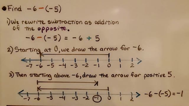 7th Grade Math 1.3b, Subtracting Integers on a Number Line