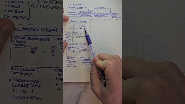Ячейка Дневного Сознания - Вся Жизнь. 1.61