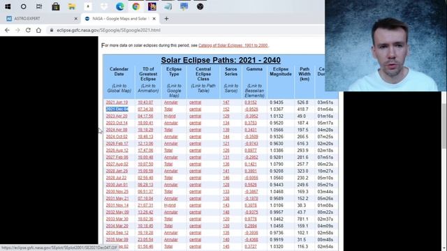 ЗАТМЕНИЕ в гороскопе. Солнечное и лунное затмение. Рождение в затмение. Как определить? смотреть онлайн