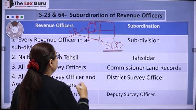 छ. ग. भू-राजस्व संहिता 1959 | CG Land Revenue Code 1959 | By Simran Ma'am | #the_lex_guru