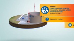 КТК. 12 жизненно-важных правил. Короткая версия.