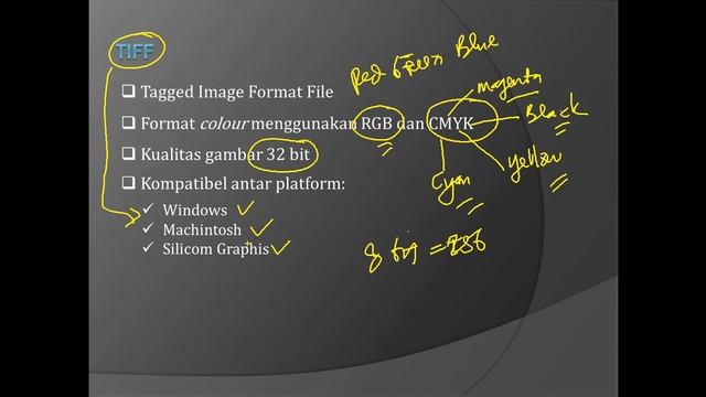 Macam atau Jenis Format gambar pada Desain Grafis