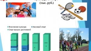 Бюджет для граждан к бюджету на 2024 год и на плановый период 2025 и 2026 годов