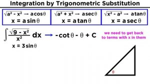 Integration By Trigonometric Substitution