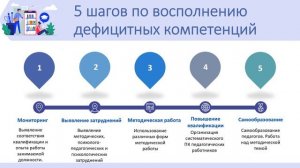 Психолого-педагогическая компетентность педагогических работников СПО. Методы обучения в СПО