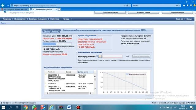 Аукцион по 44 ФЗ на площадке www.rosseltorg.ru смотреть онлайн