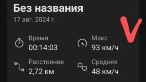 Тест максимальной скорости Charger 8K Custom Green