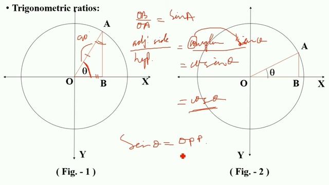 Trigonometry - 2 both odia and english, definition of cos