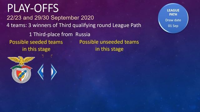 UPDATED UEFA Champions League 2020 2021 Group Stage draw prediction смотреть онлайн