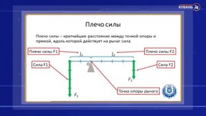 Рычаг. Момент Силы. Физика 7 класс