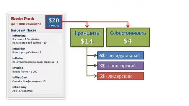 Распределение денег с ежемесячных оплат смотреть онлайн