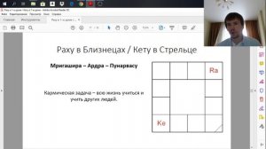 Раху в Близнецах / Кету в Стрельце