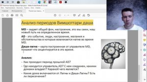 Анализ периодов Вимшоттари даша. Маха-даша, антар-даша и даша-лагна.