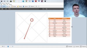 Управитель 1 дома в домах гороскопа. Лагнеш в 12 домах.
