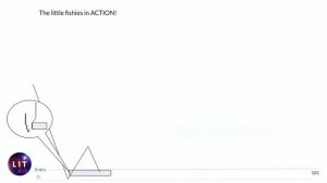 LIT liquidity trading strategy Smart Money Liquidity SMT