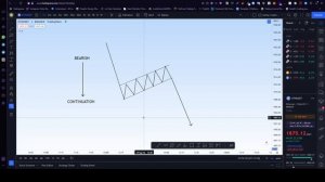 24. Chart patterns and interpretations  | PROFIT X  |  Smart Money Concept | 10xtrader