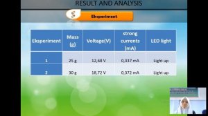 #LPBNasional2020 #penelitibelia #CYS _Utilization of Pineapple Skin To Produce Batteries