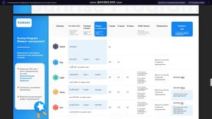 Что это  Sunrise Program  от компании Amir Capital