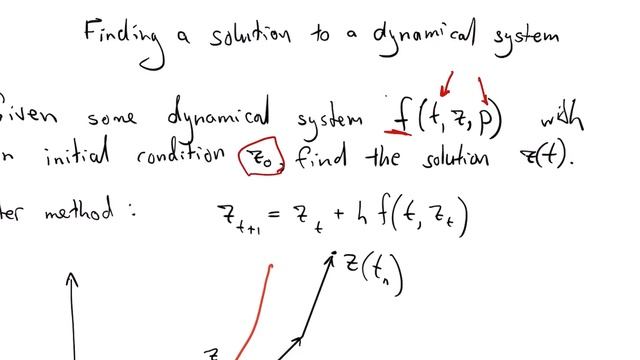 Neural Ordinary Differential Equations смотреть онлайн