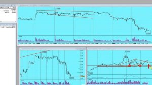 Первые заявления Трампа.
План торговли на Московской бирже на 22.01.25г