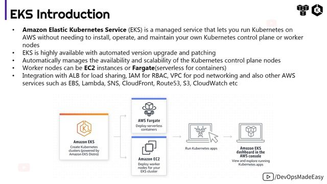 01 - AWS EKS Introduction