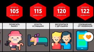 Сравнение: Удовольствия