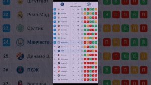 Прогноз ПСЖ Ман Сити Лига Чемпионов разбор матча