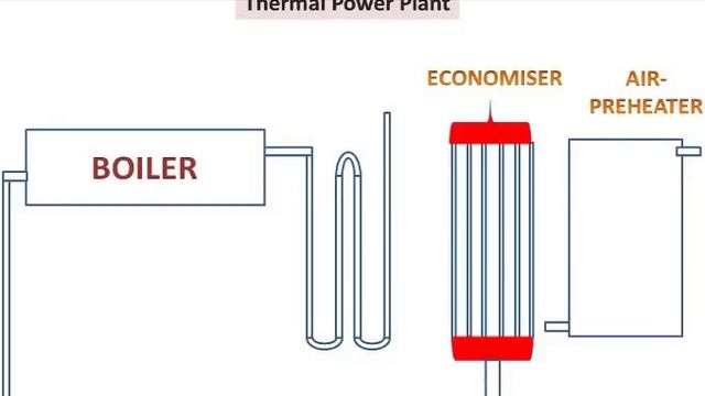 Thermal Power Plant(Explain) смотреть онлайн