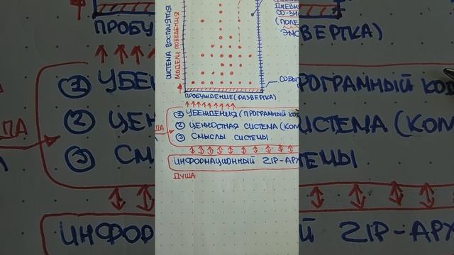 ПАРАЛЛЕЛЬНЫЕ РЕАЛЬНОСТИ "ДНЕВНОГО СО-ЗНАНИЯ". 1.61