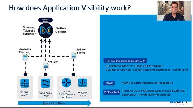 Overview of Cisco DNA Center Application Visibility смотреть онлайн