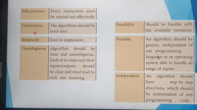 Characteristics of an algorithm in English, part 2, chapter 4, A. Jaya Mabel Rani
