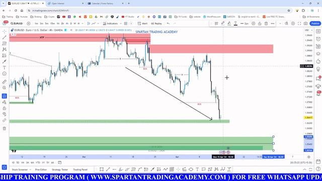 Swing Trading update | Nifty-Banknifty-EURUSD | Smart Money Trading | Spartan Trading Academy-Tamil