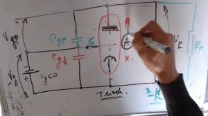 Electronique - Effet Miller sur une triode et capacité de Miller