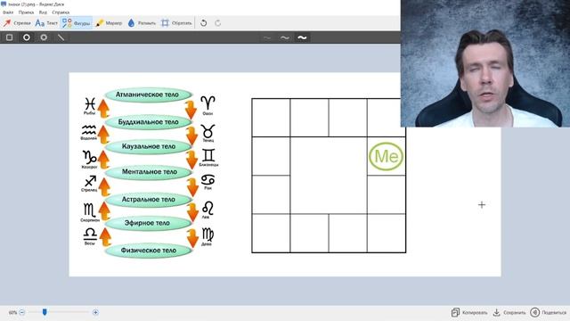 Меркурий в Раке. Формат осмысления и упорядочивания информации. смотреть онлайн